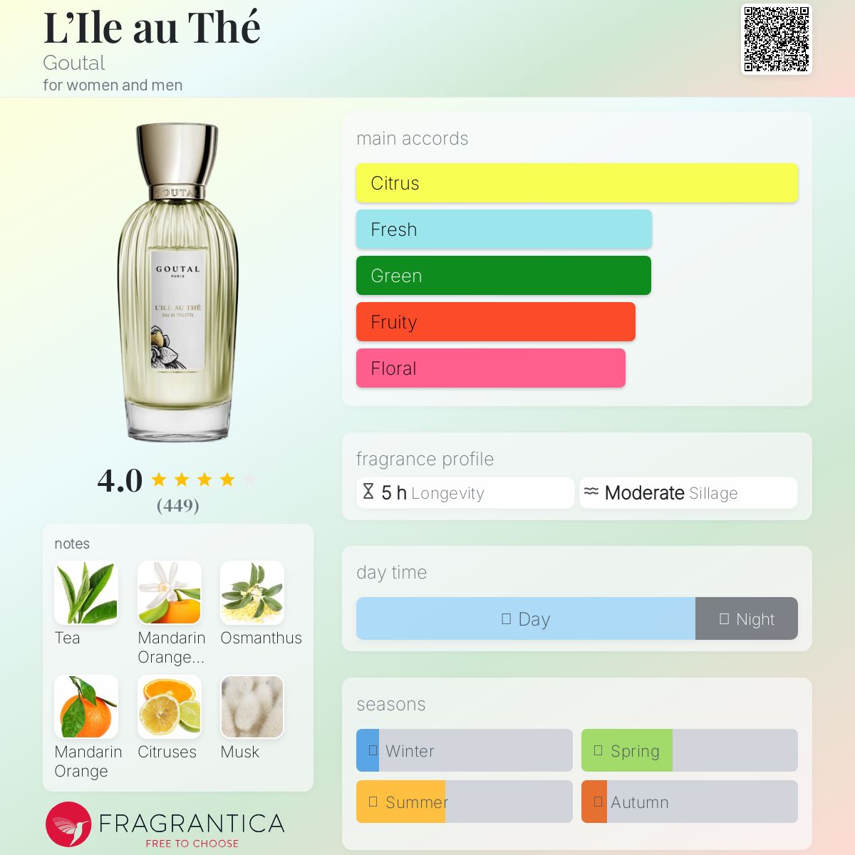 GOUTAL イル　オ　テ　 L'Île au Thé オードトワレ 100ml 公式】イル オ テ オードトワレ｜グタール（GOUTAL）｜香水