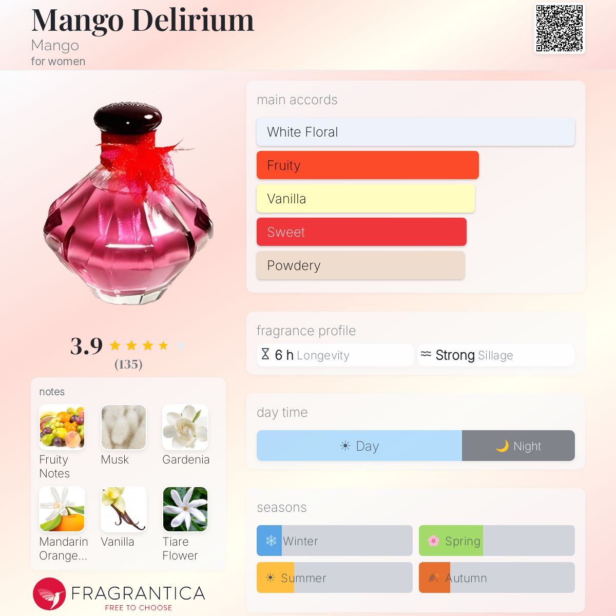 Fragrantica image 5