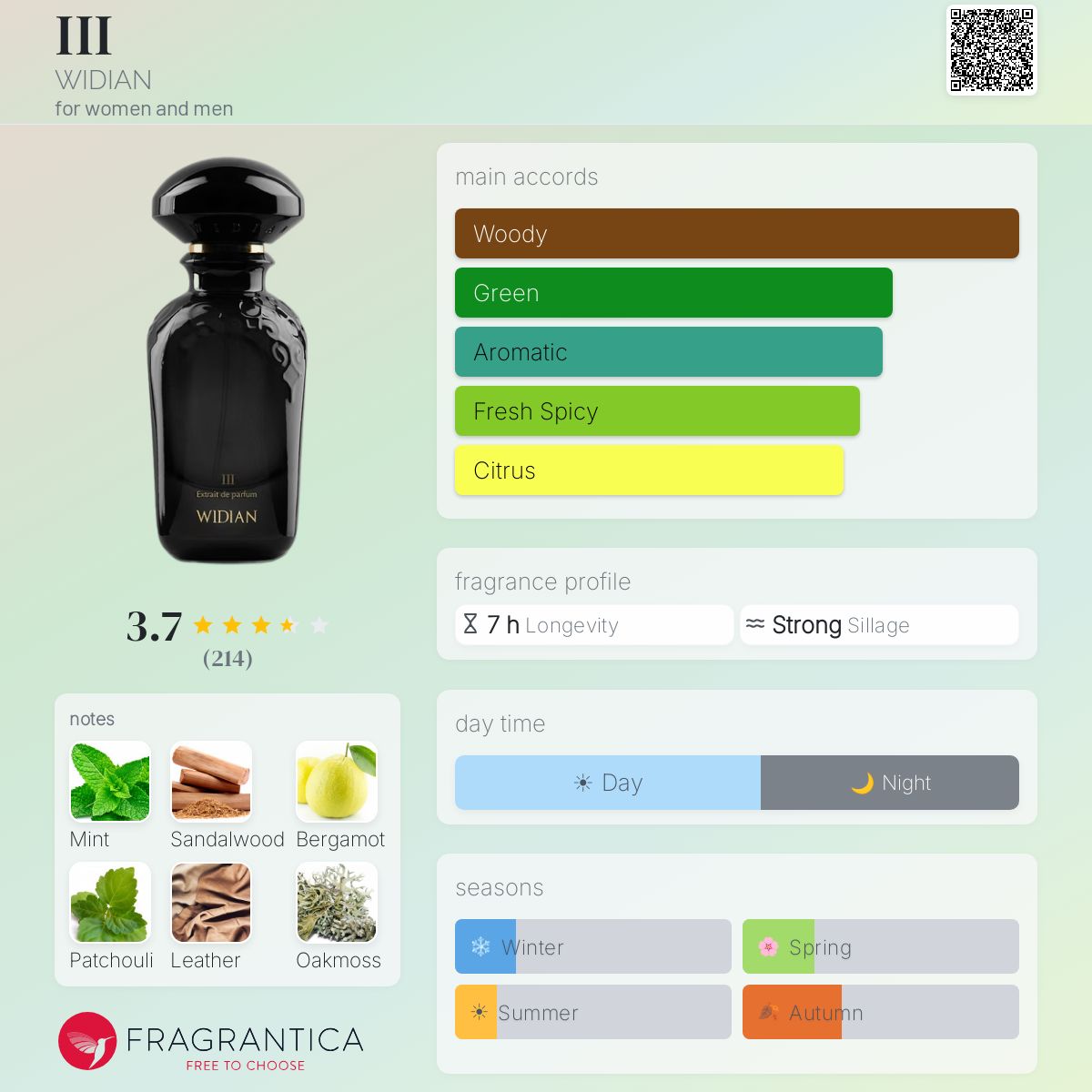 Fragrantica image 5
