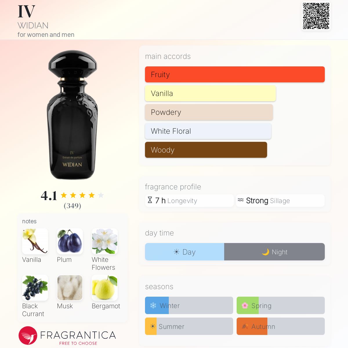 Profile card