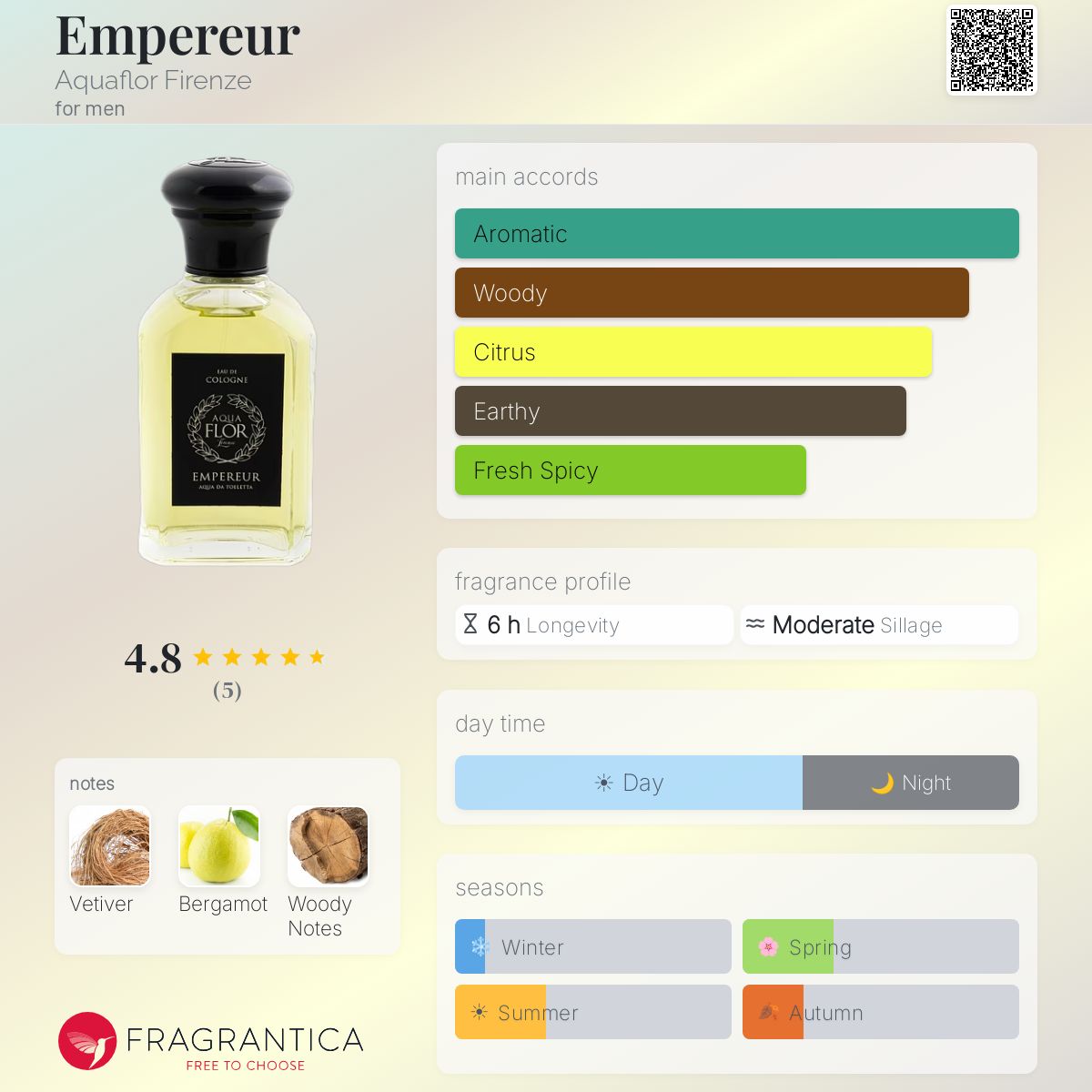Fragrantica image 5