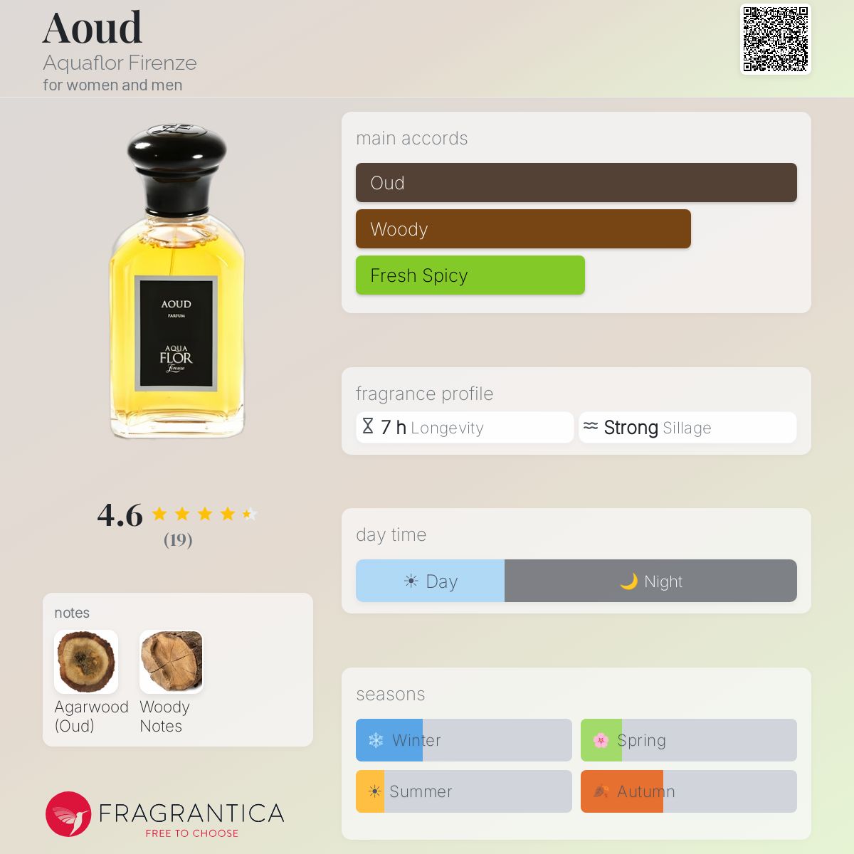 Fragrantica image 5