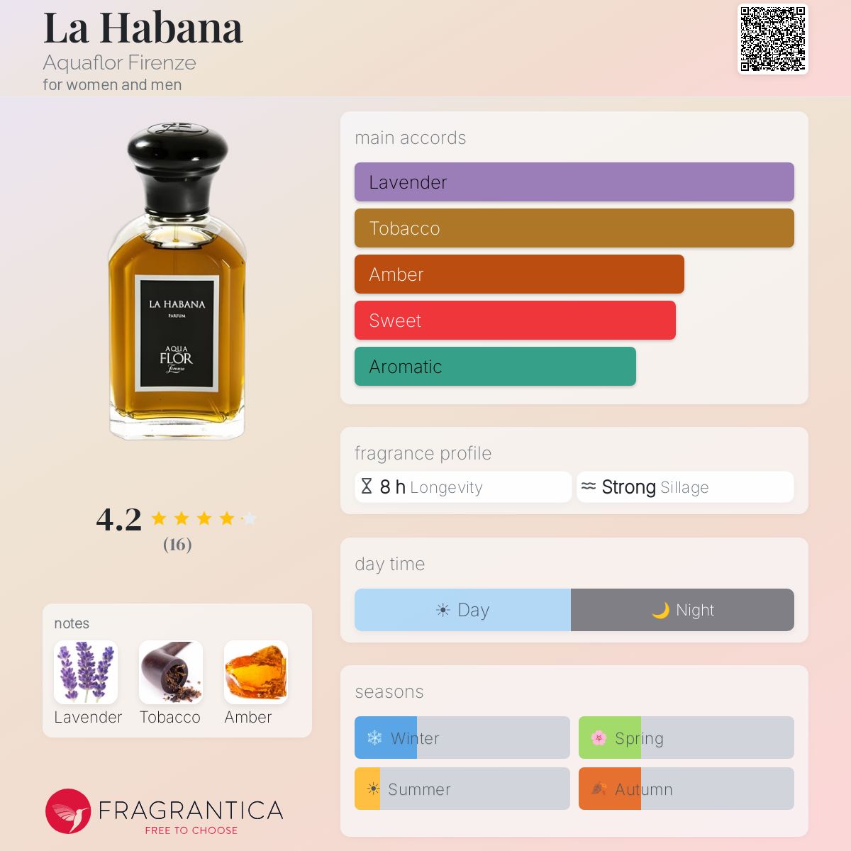 Fragrantica image 5
