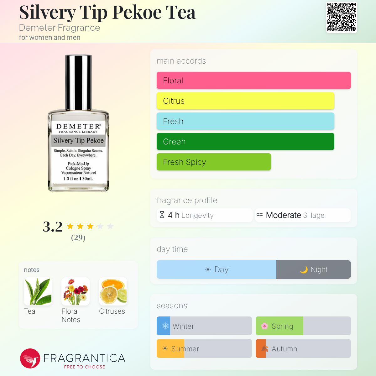 Fragrantica image 5