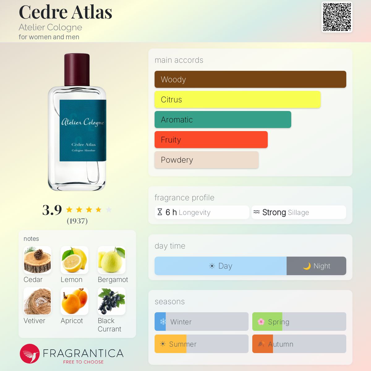 Fragrantica image 5