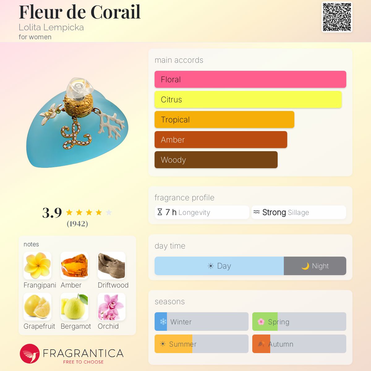 Profile card