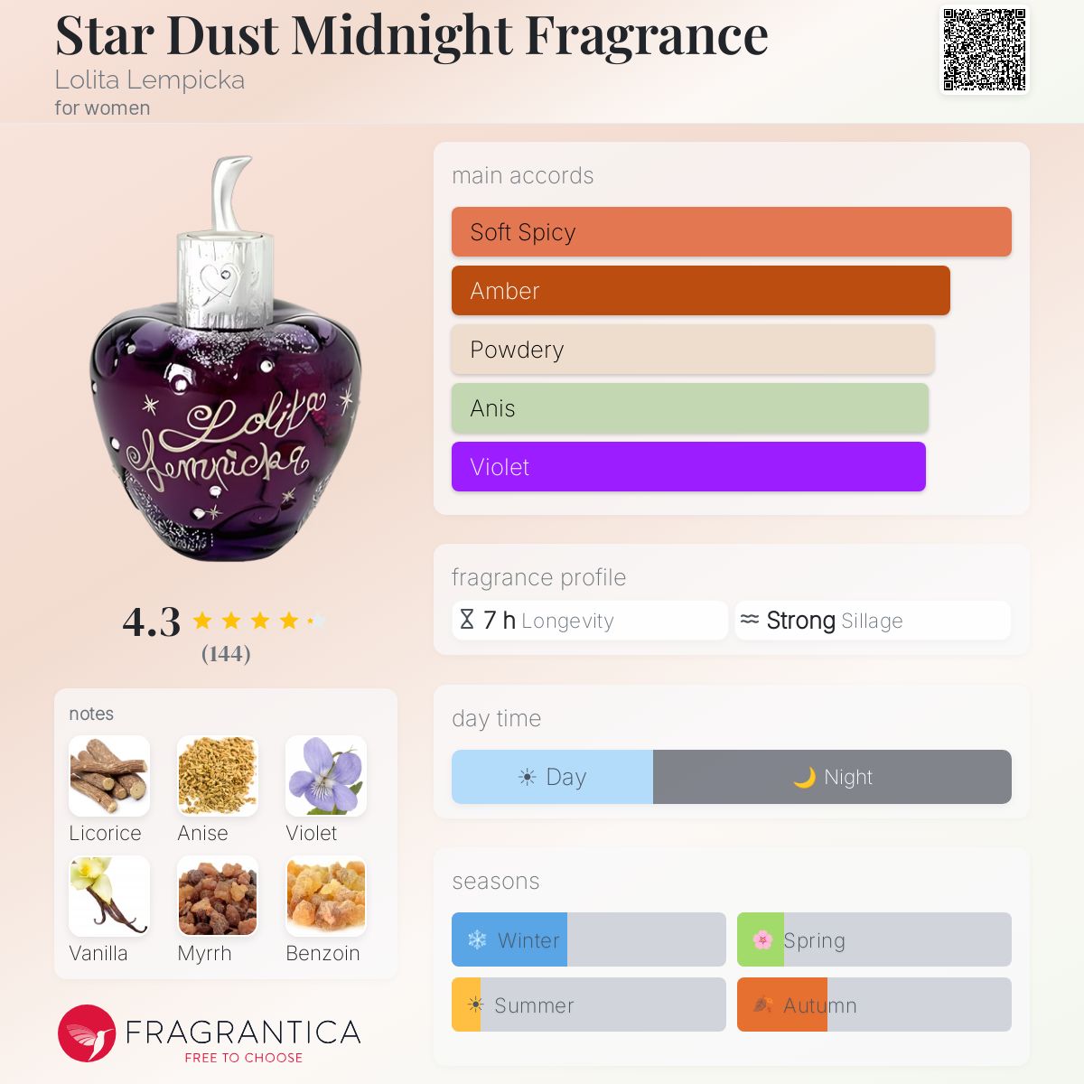 Fragrantica image 5