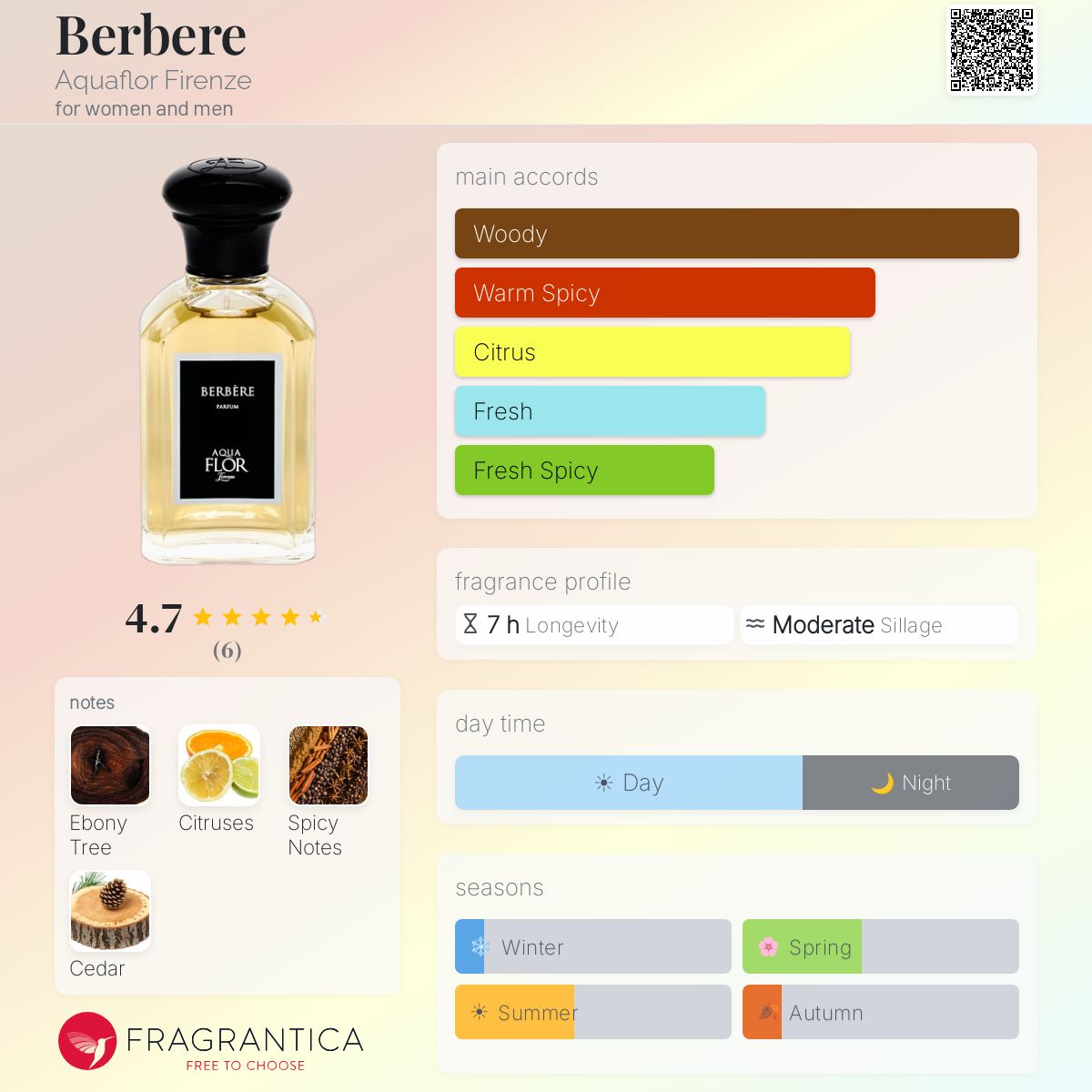 Fragrantica image 5