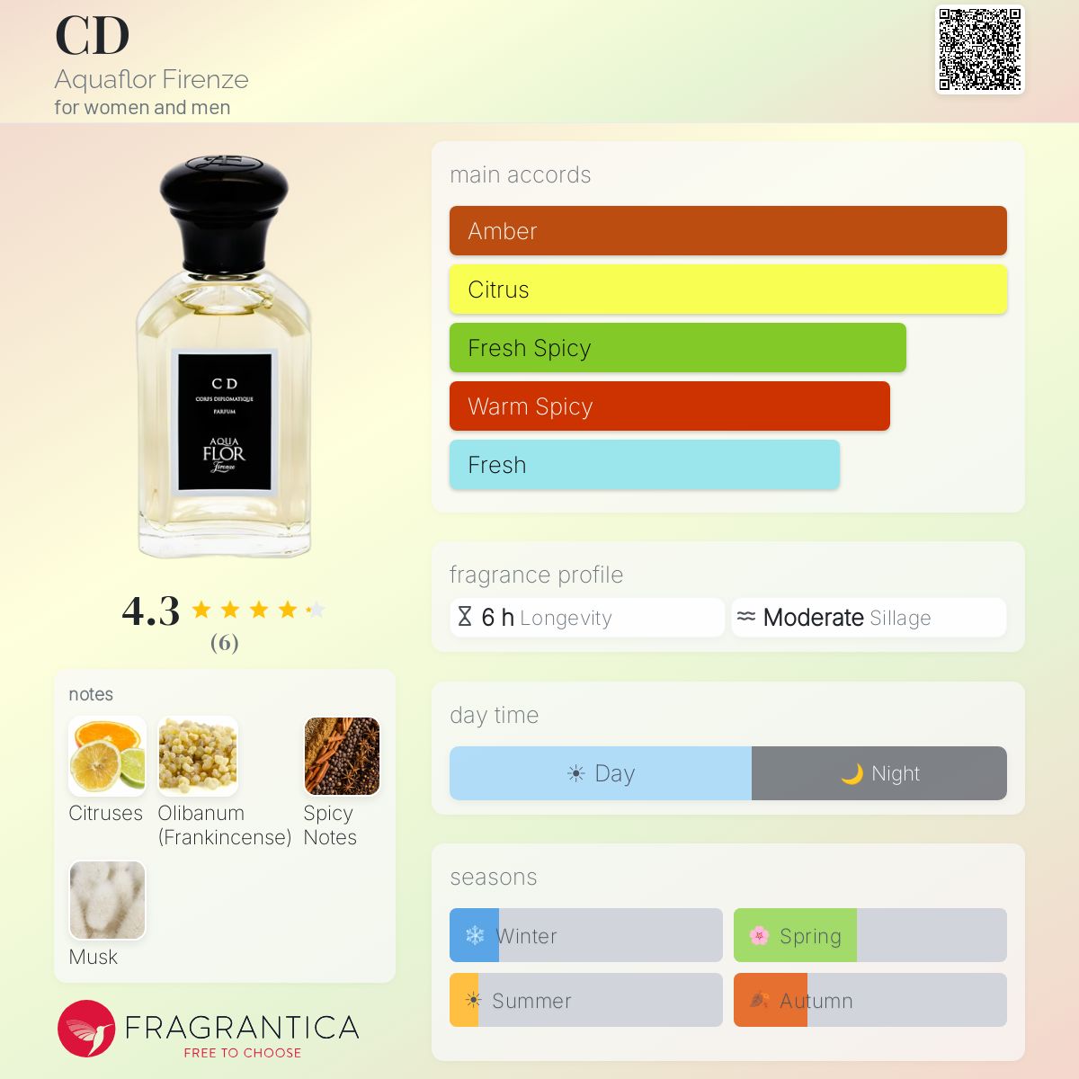 Fragrantica image 5
