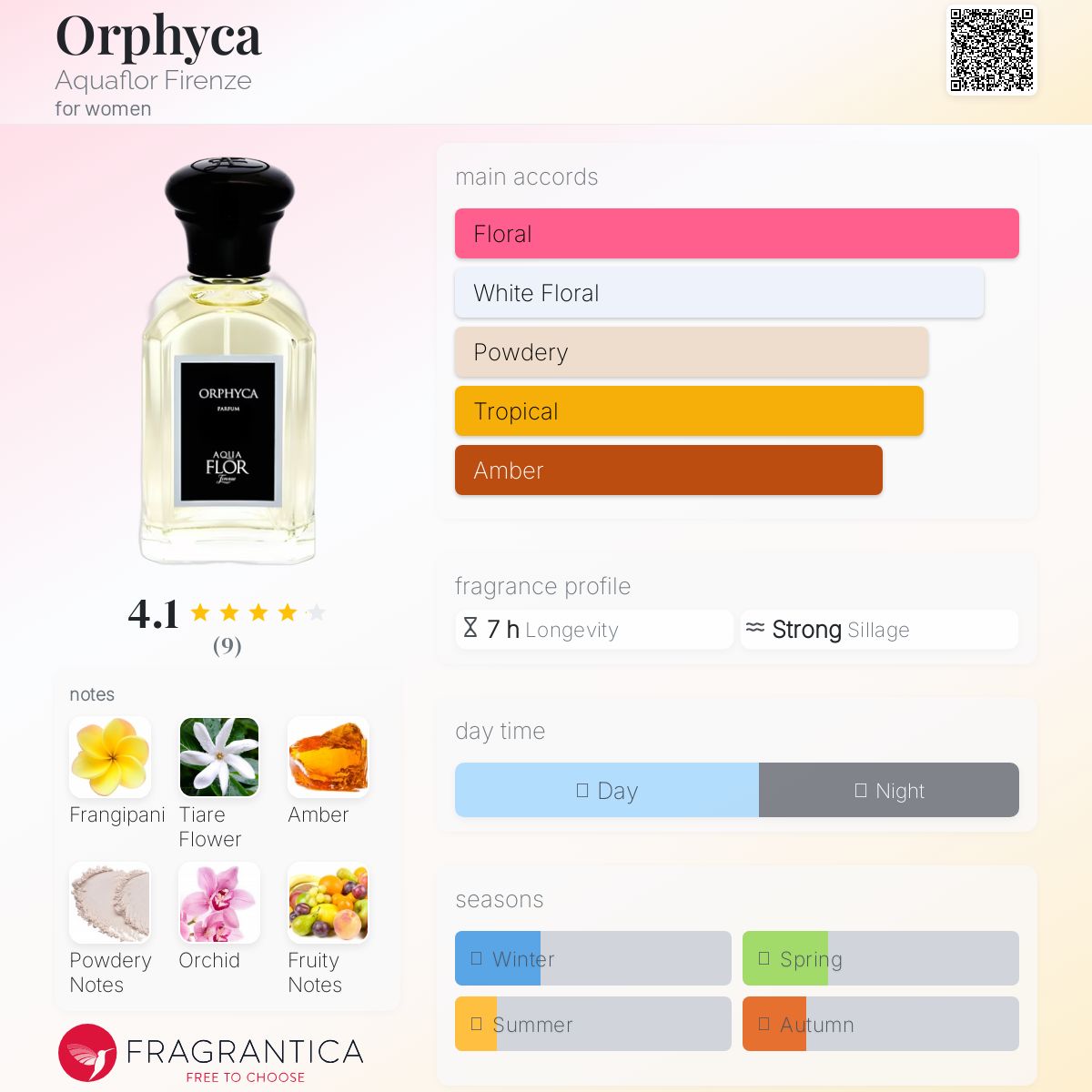 香水(ユニセックス) Aquaflor Firenze Orphyca 30ml aquaflor orphyca/香水/アクアフロール フィレンェ/パフューム