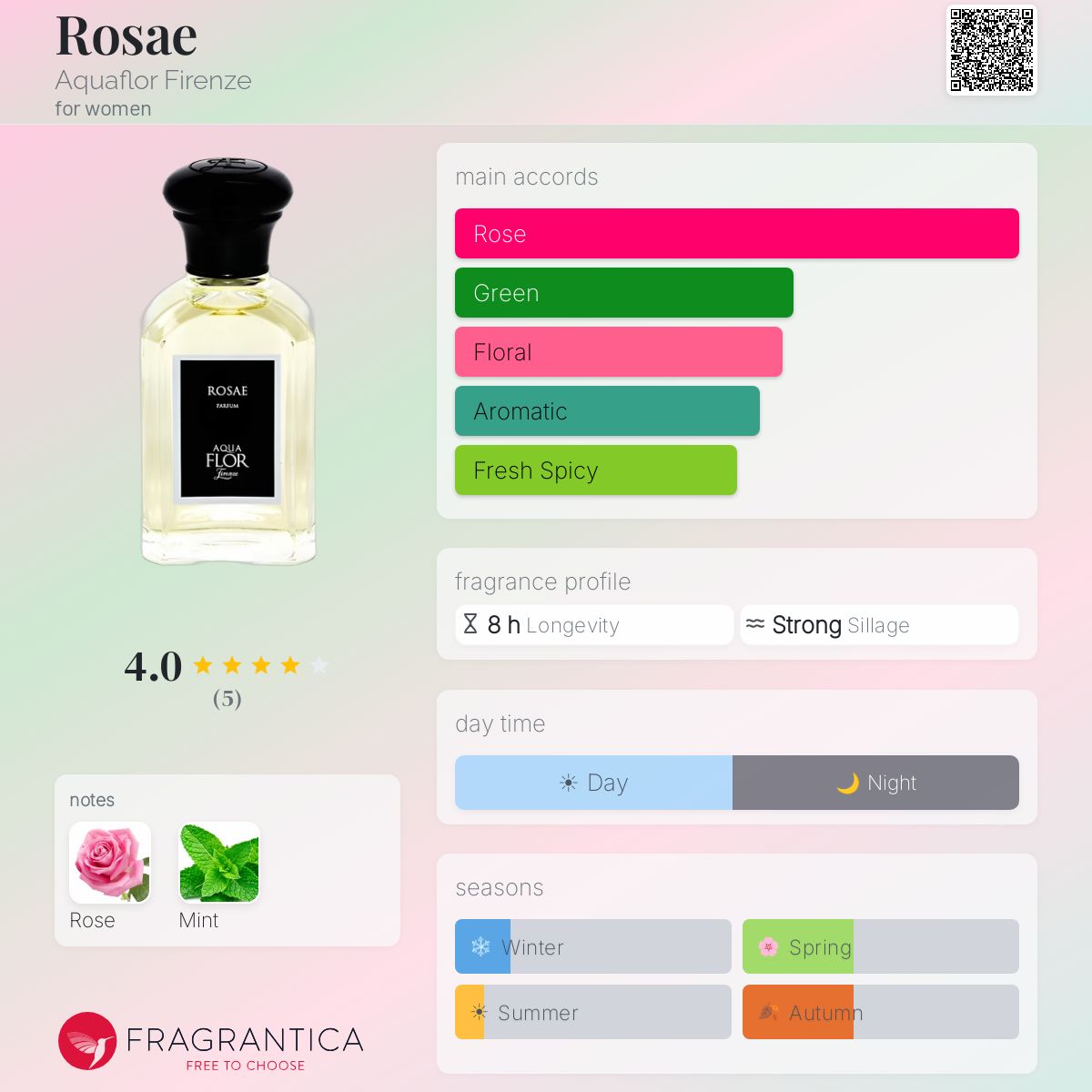 Fragrantica image 5