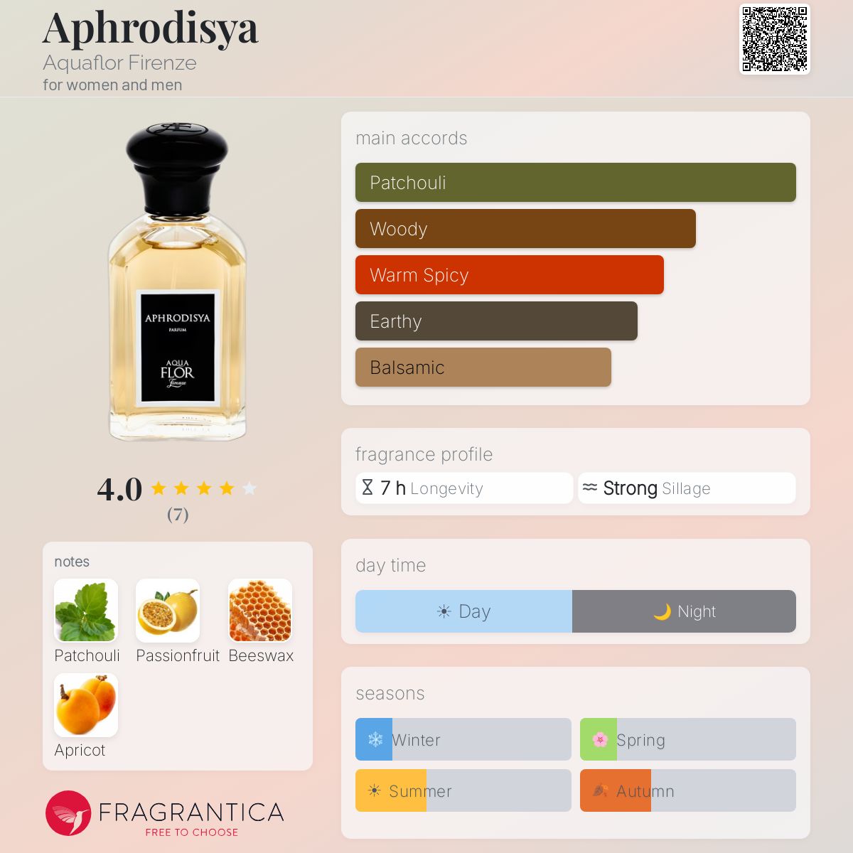 Fragrantica image 5