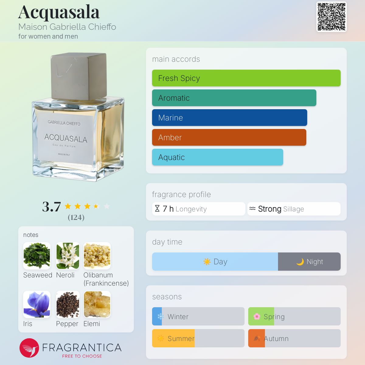 Acquasala Maison Gabriella Chieffo perfume - a fragrance for women and men  2015, image size:1200x1200