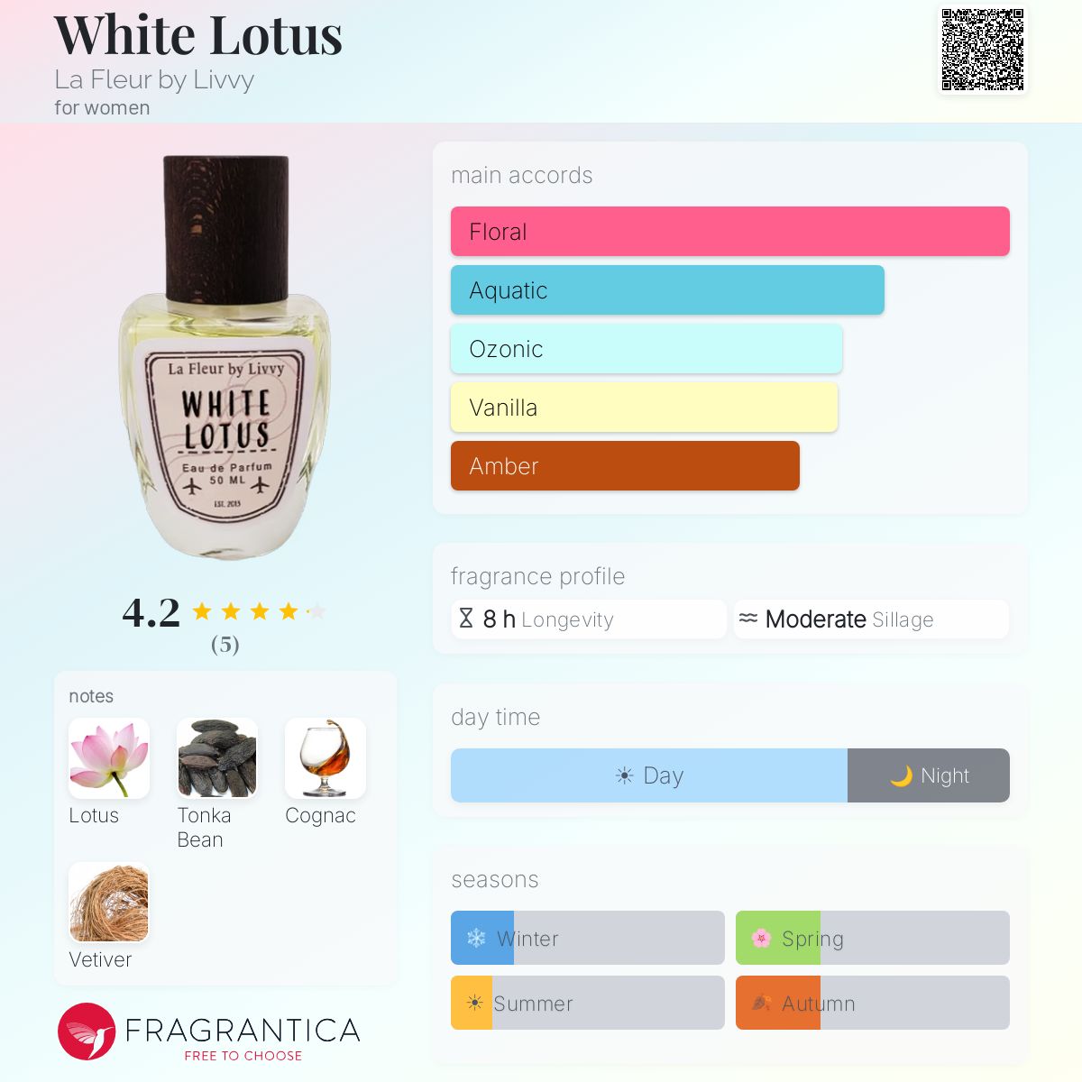 Fragrantica image 5
