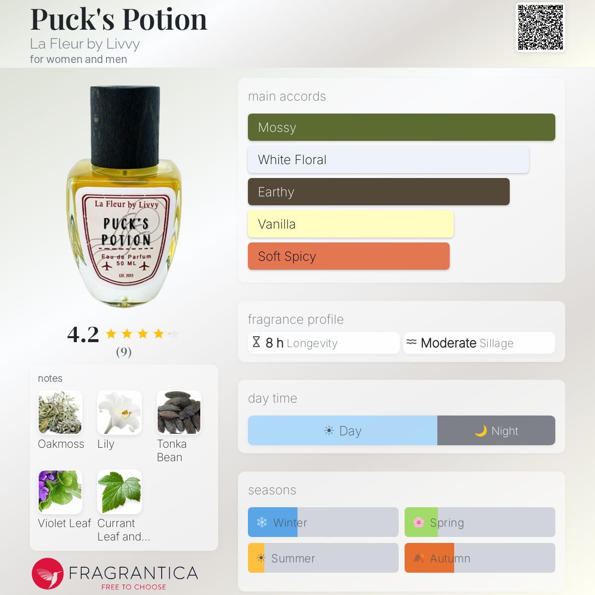 Fragrantica image 5