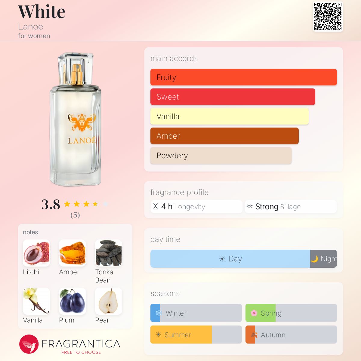 Fragrantica image 5
