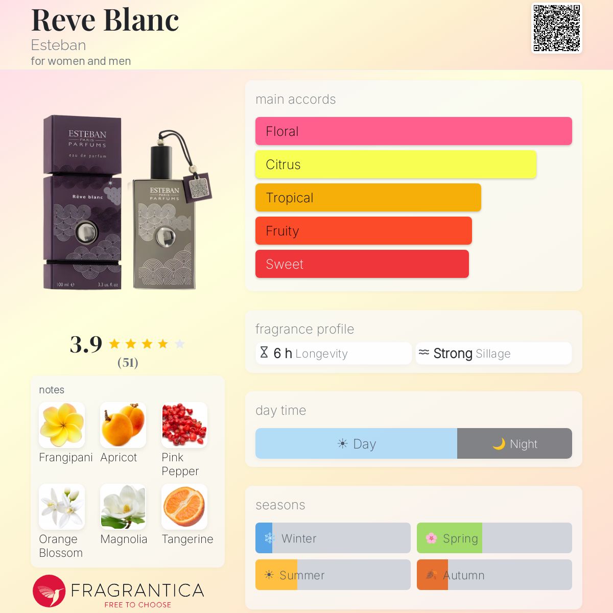 Fragrantica image 5