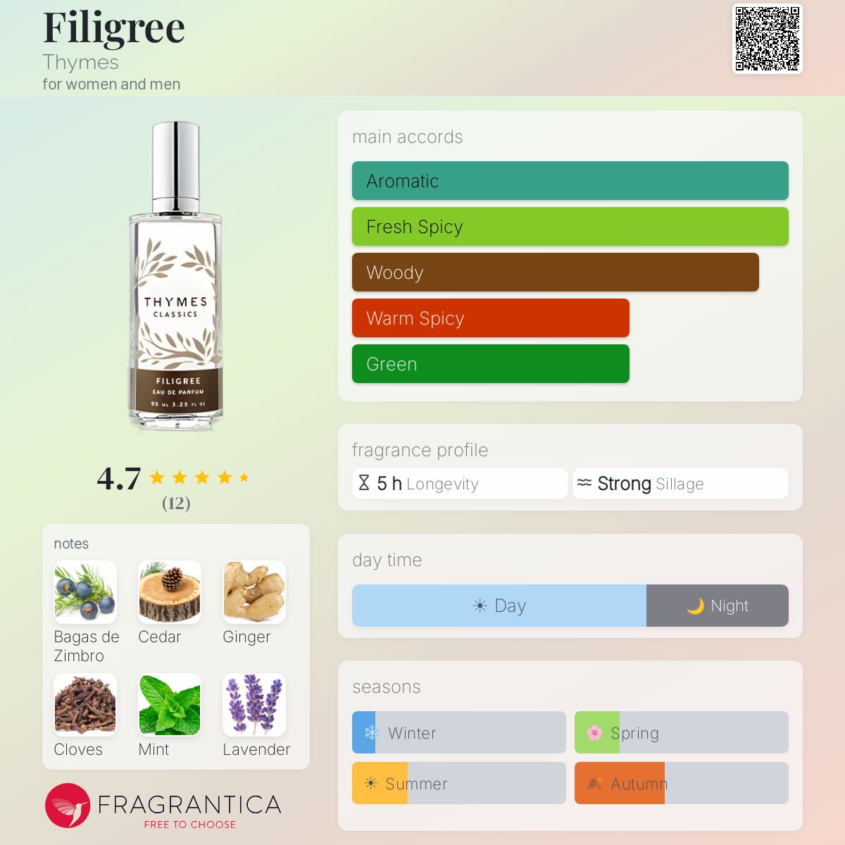 Fragrantica image 5