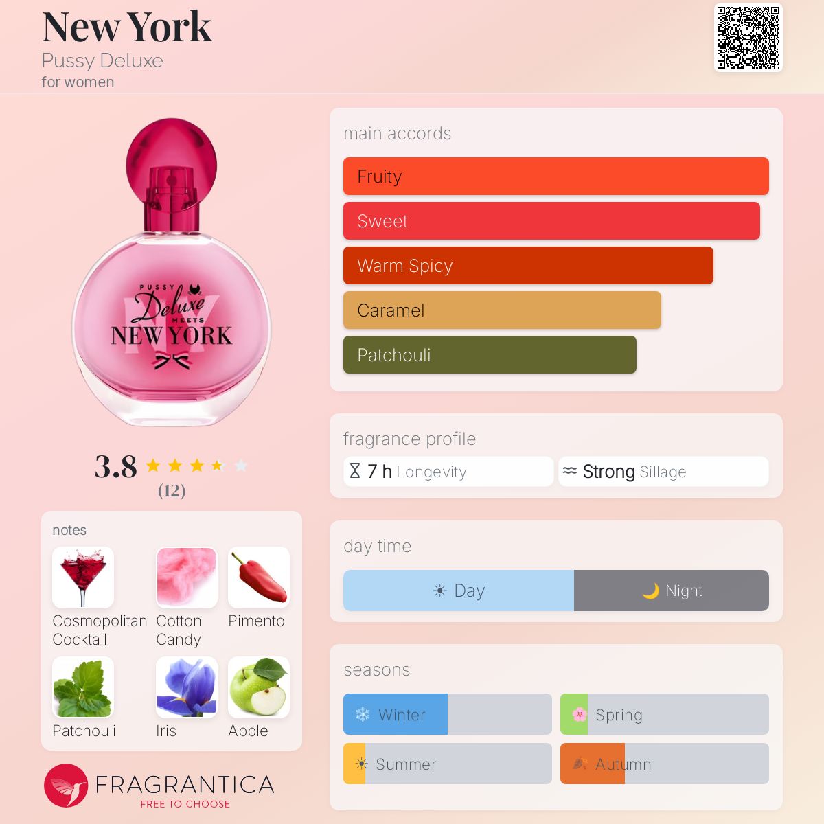 Fragrantica image 5