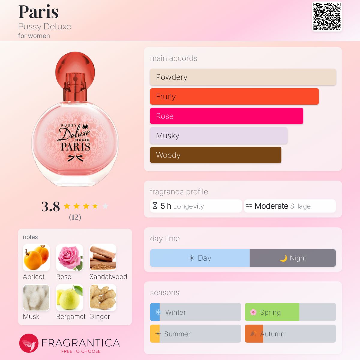 Fragrantica image 5