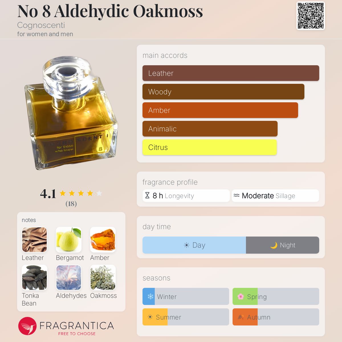 Fragrantica image 5