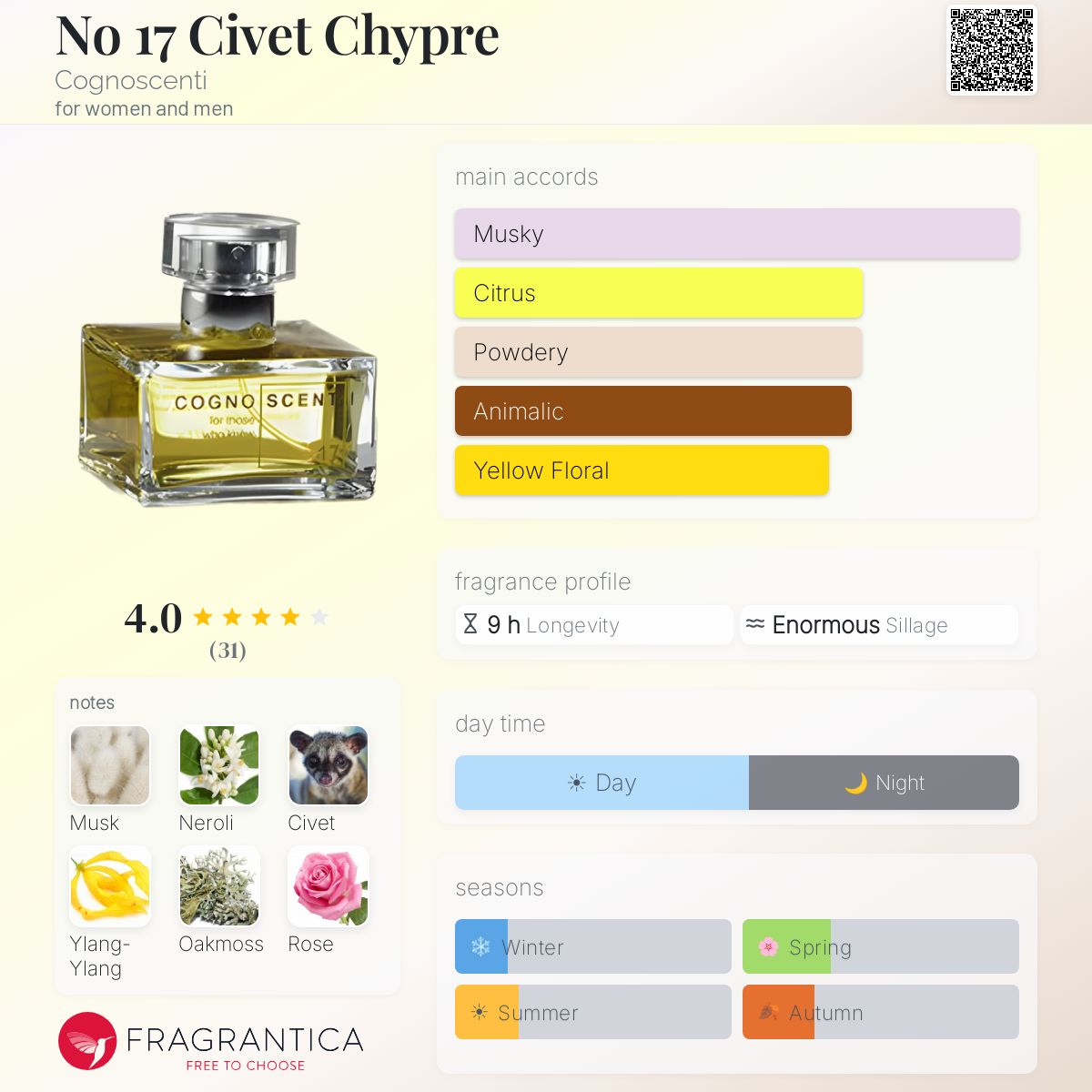 Fragrantica image 5