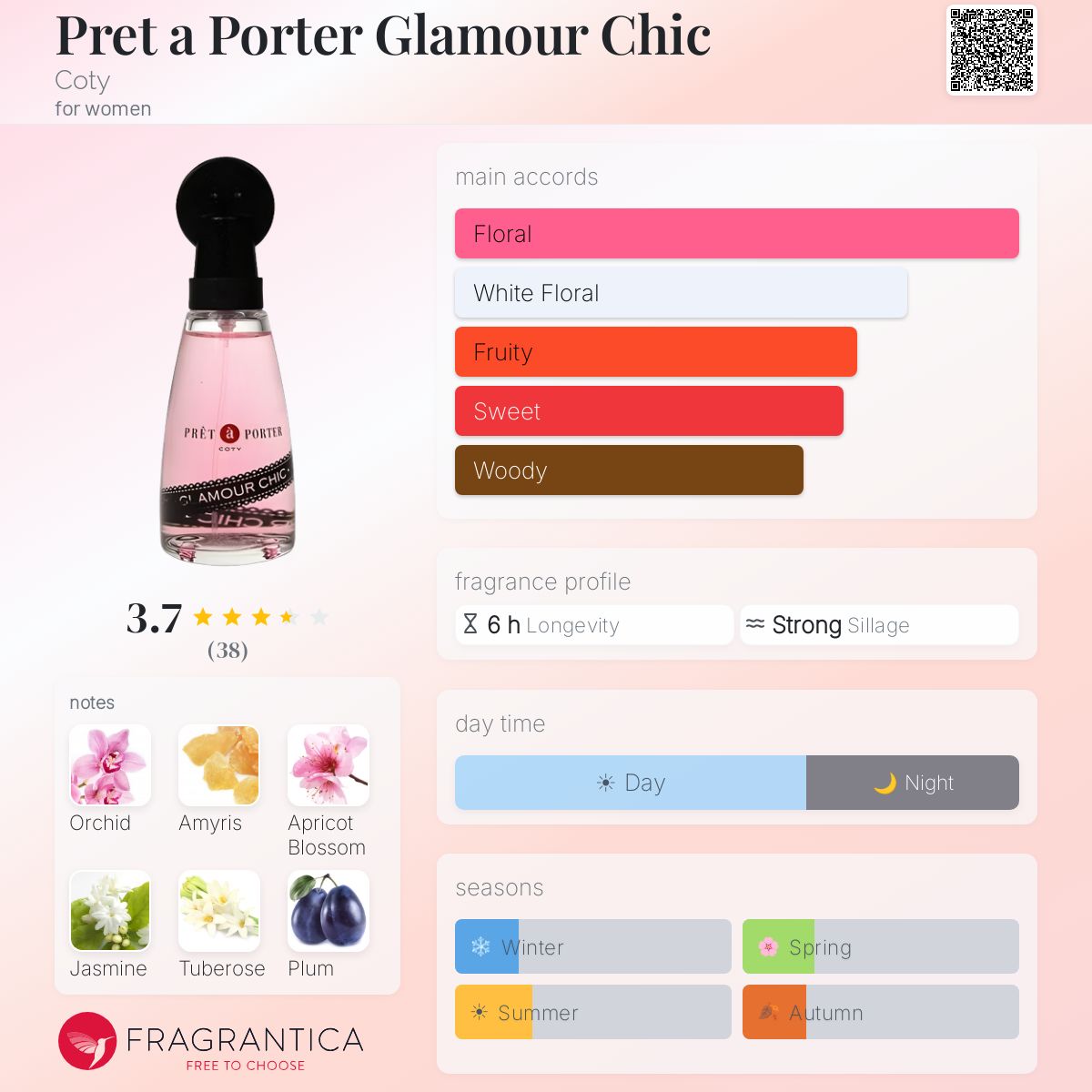 Fragrantica image 5