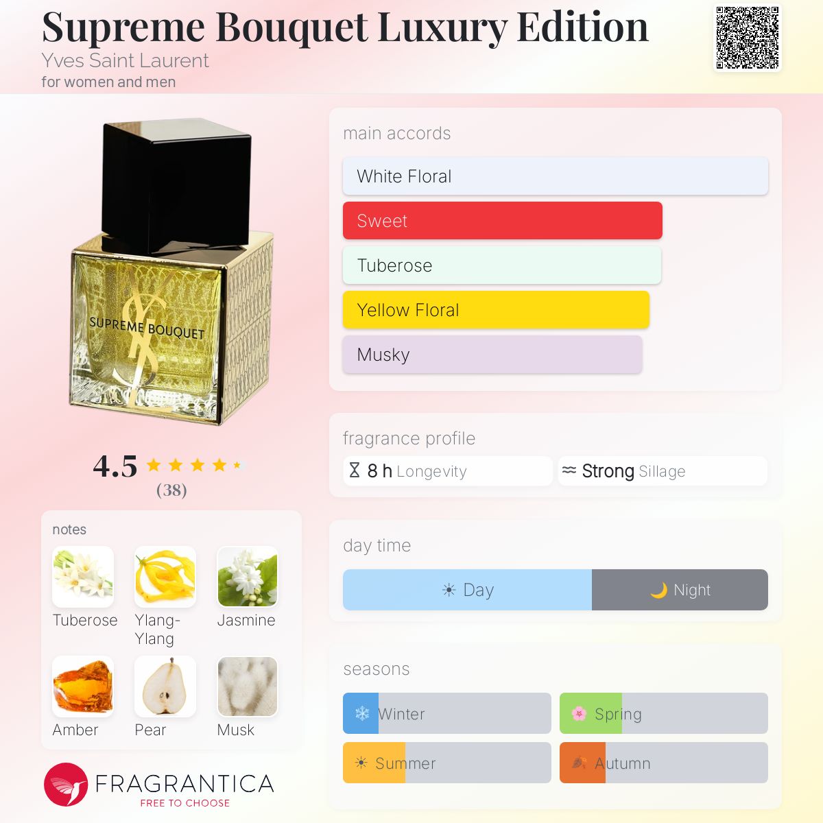 Profile card