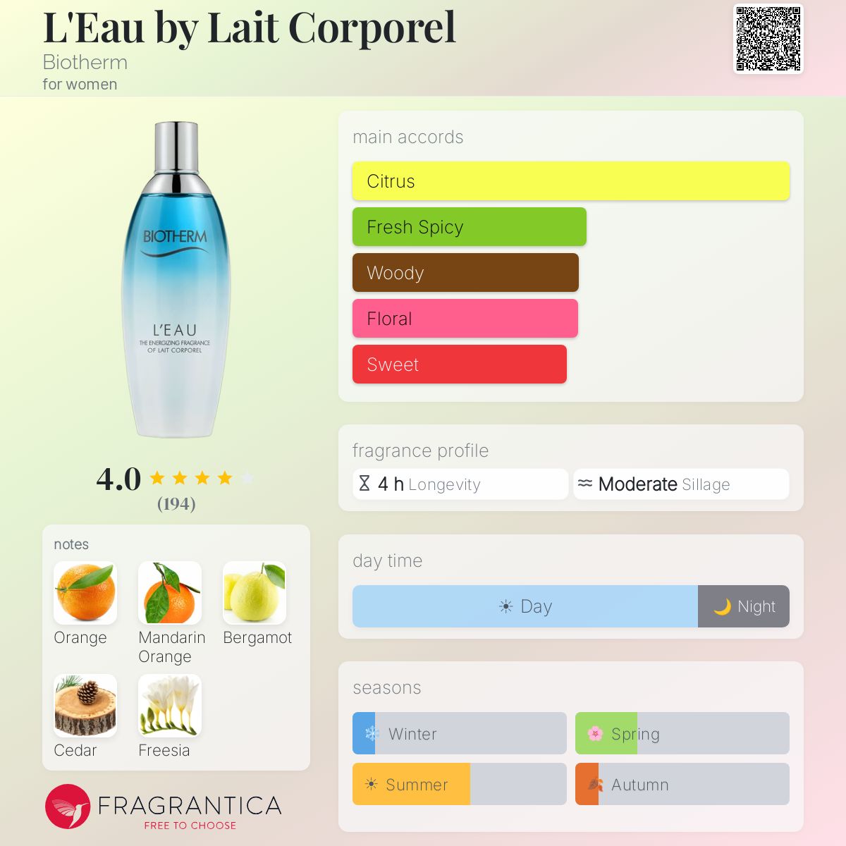 Fragrantica image 5