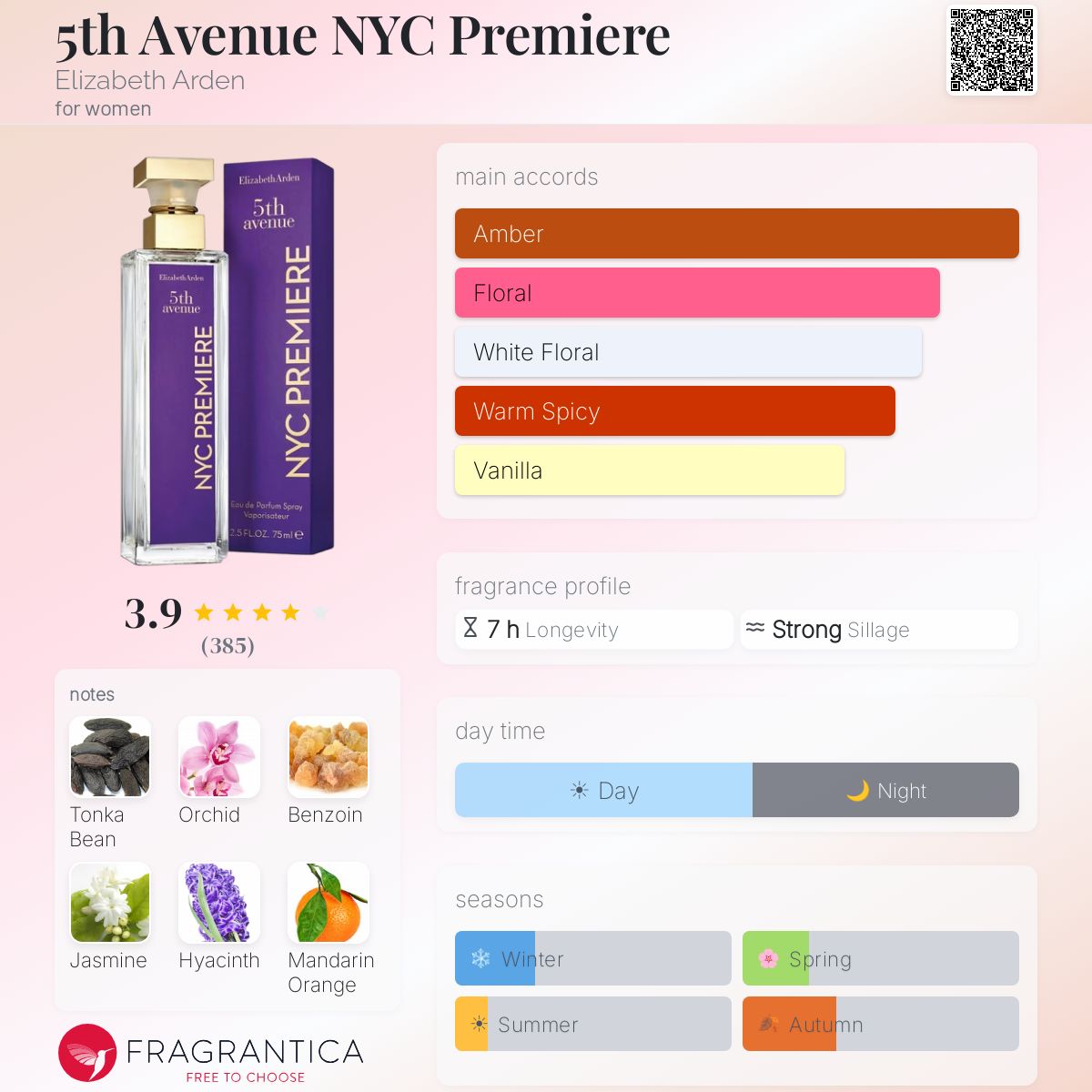 Fragrantica image 5