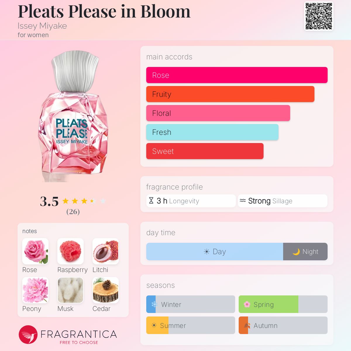 Fragrantica image 5