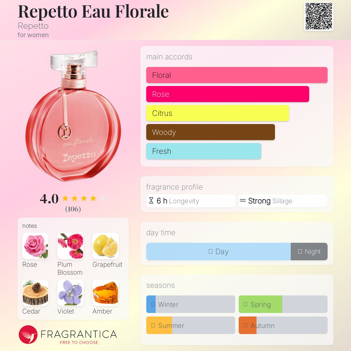 Repetto Eau Florale Repetto perfume - a fragrance for women 2015