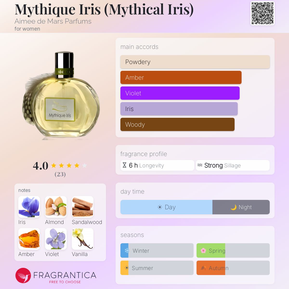 Fragrantica image 5