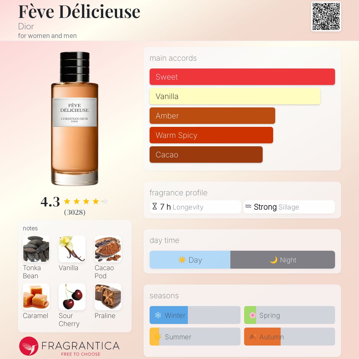 Fève Délicieuse Dior perfume - a fragrance for women and men