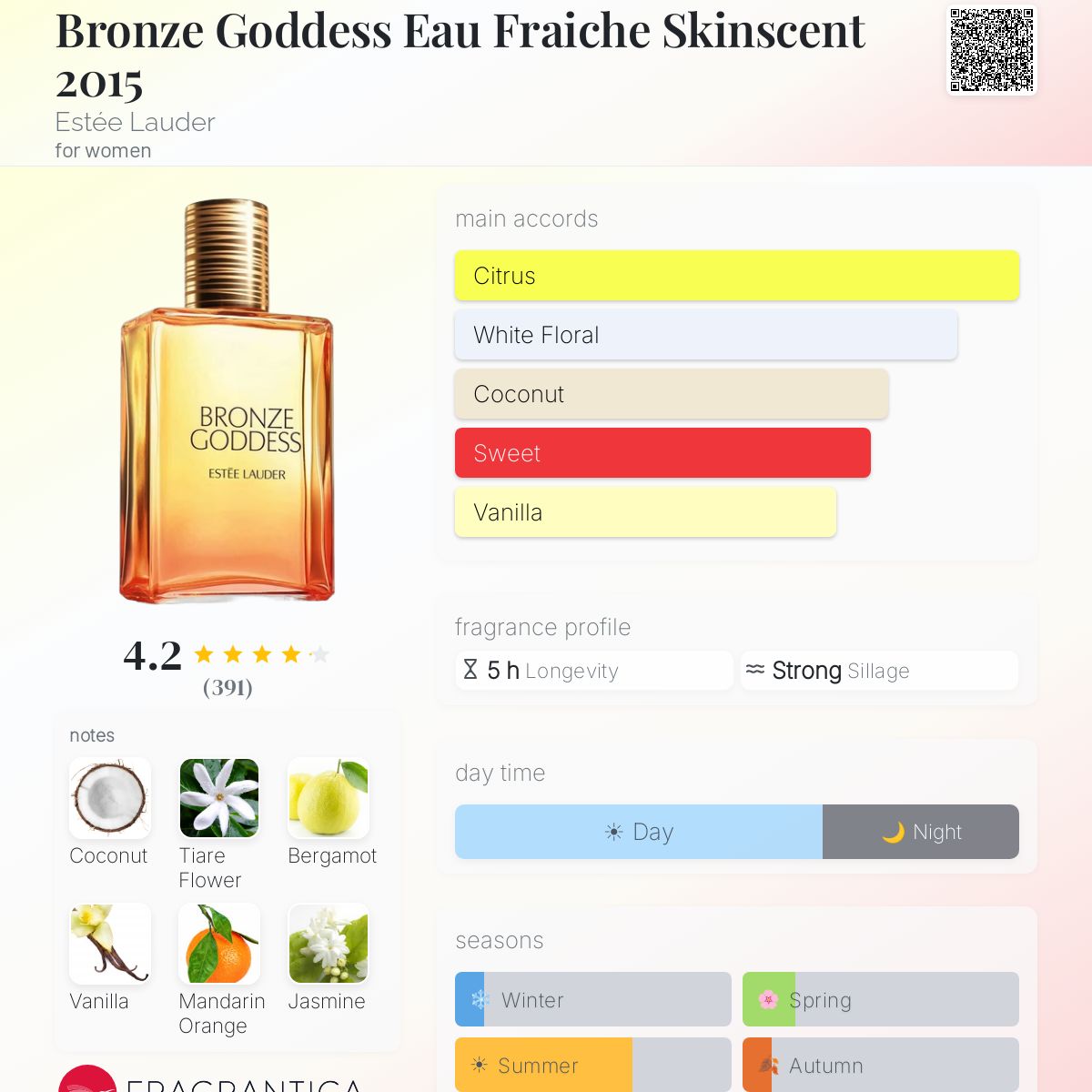 Fragrantica image 5