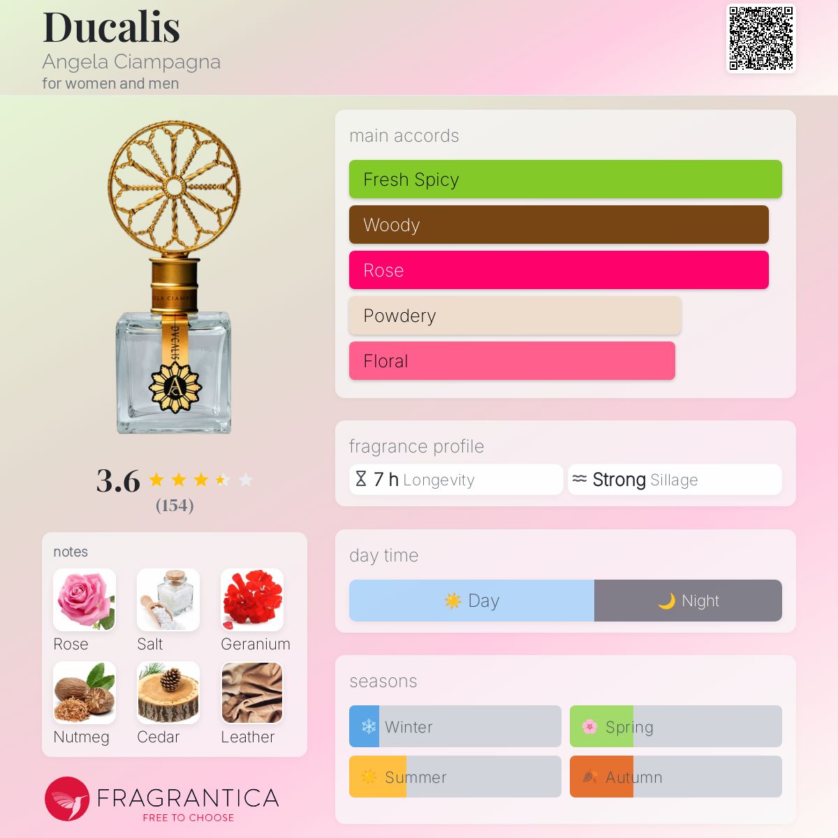 新品ラッピング済ANGELA CIAMPAGNA DUCALIS 50ml 香水 Ducalis Angela Ciampagna perfume - a fragrance for women and