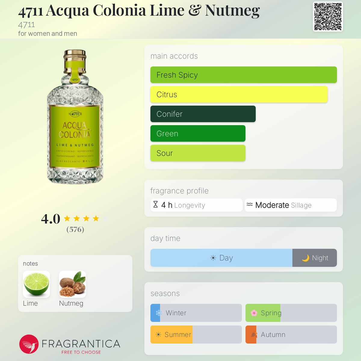 Fragrantica image 5