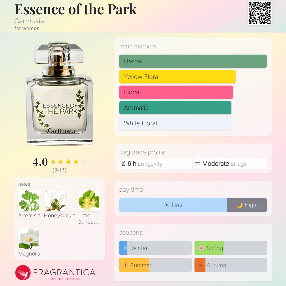 Essence of the Park Carthusia perfume - a fragrance for women 2015