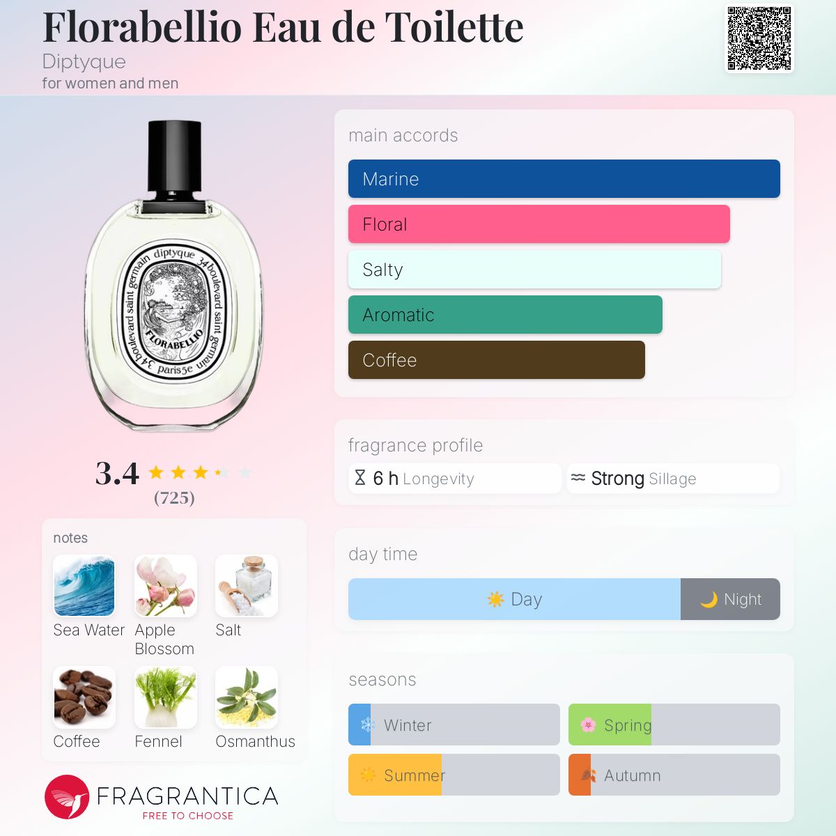 diptyque FLORABELLIO オードトワレ 100ml Diptyque Florabellio Eau de Toilette | ZGO Perfumery