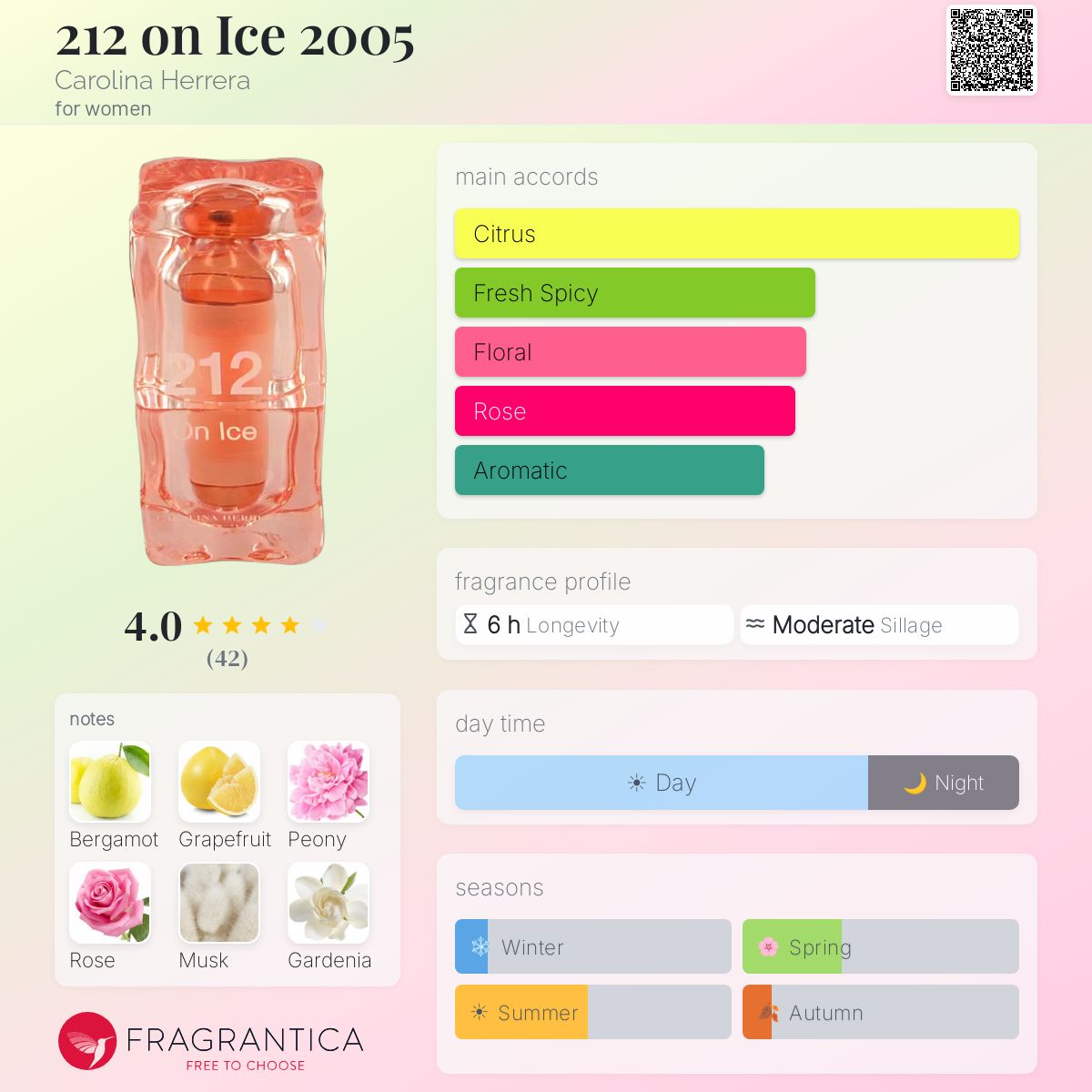 Profile card