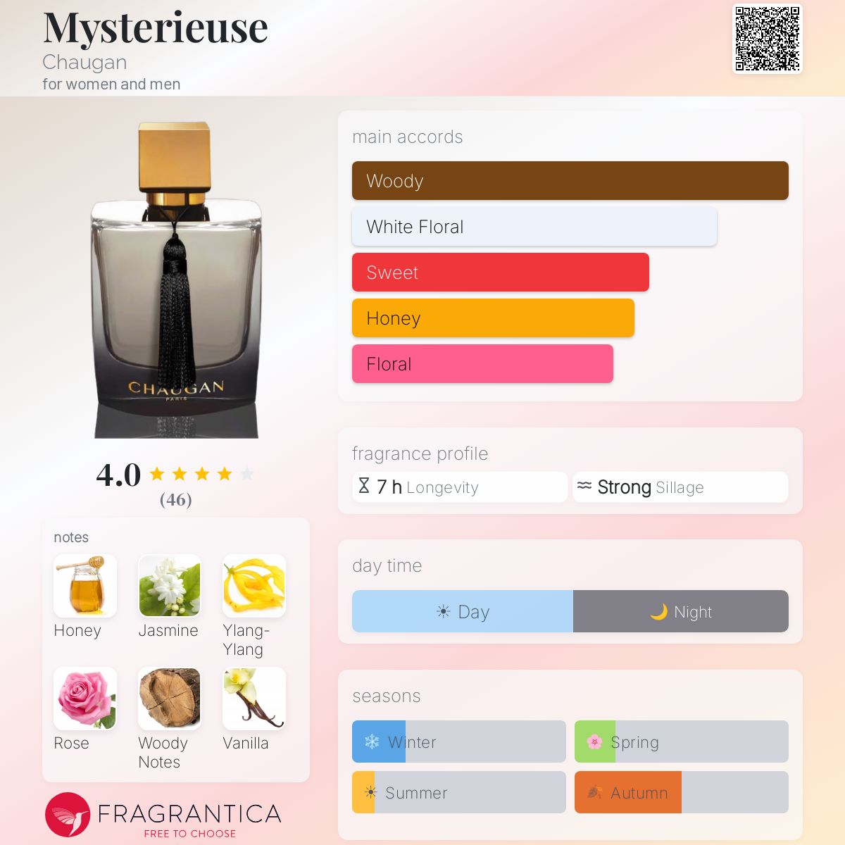 Profile card