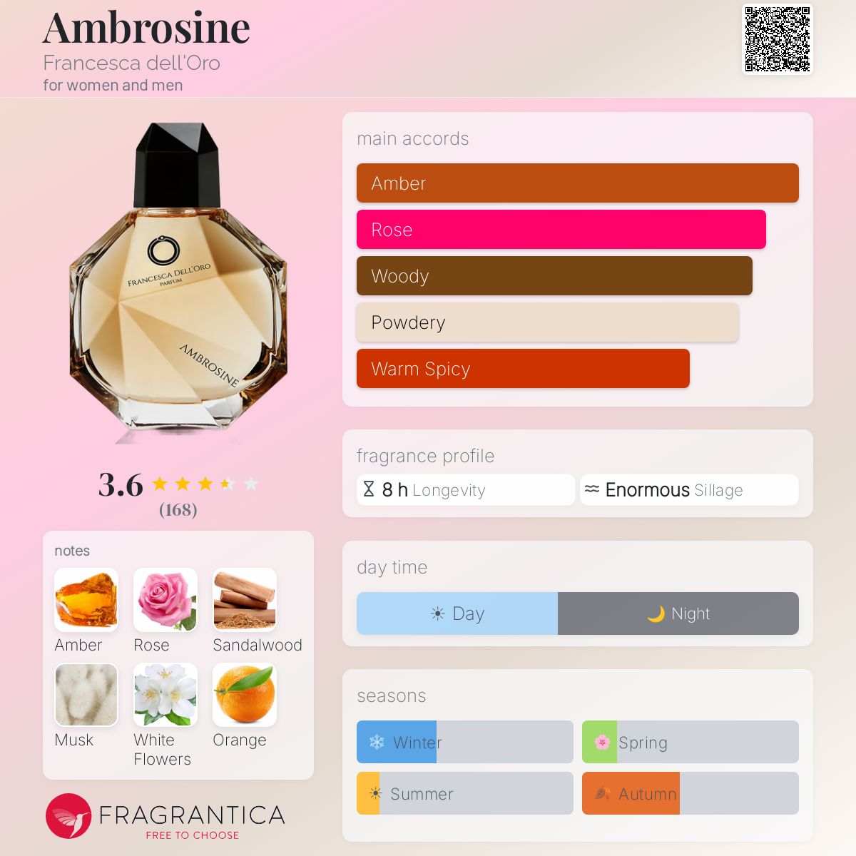 Fragrantica image 5