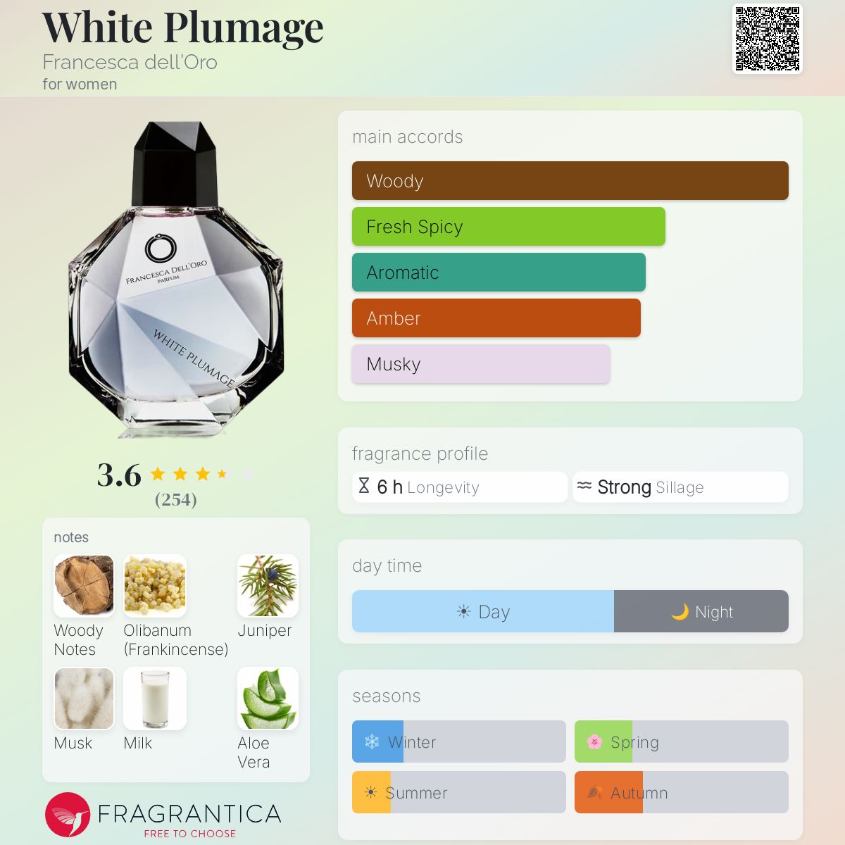 Fragrantica image 5