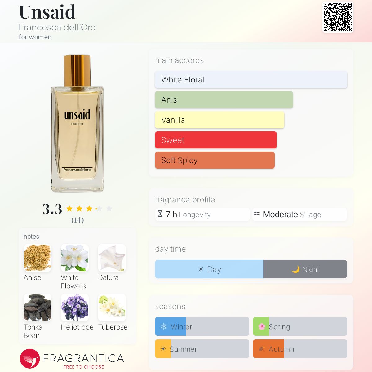 Fragrantica image 5