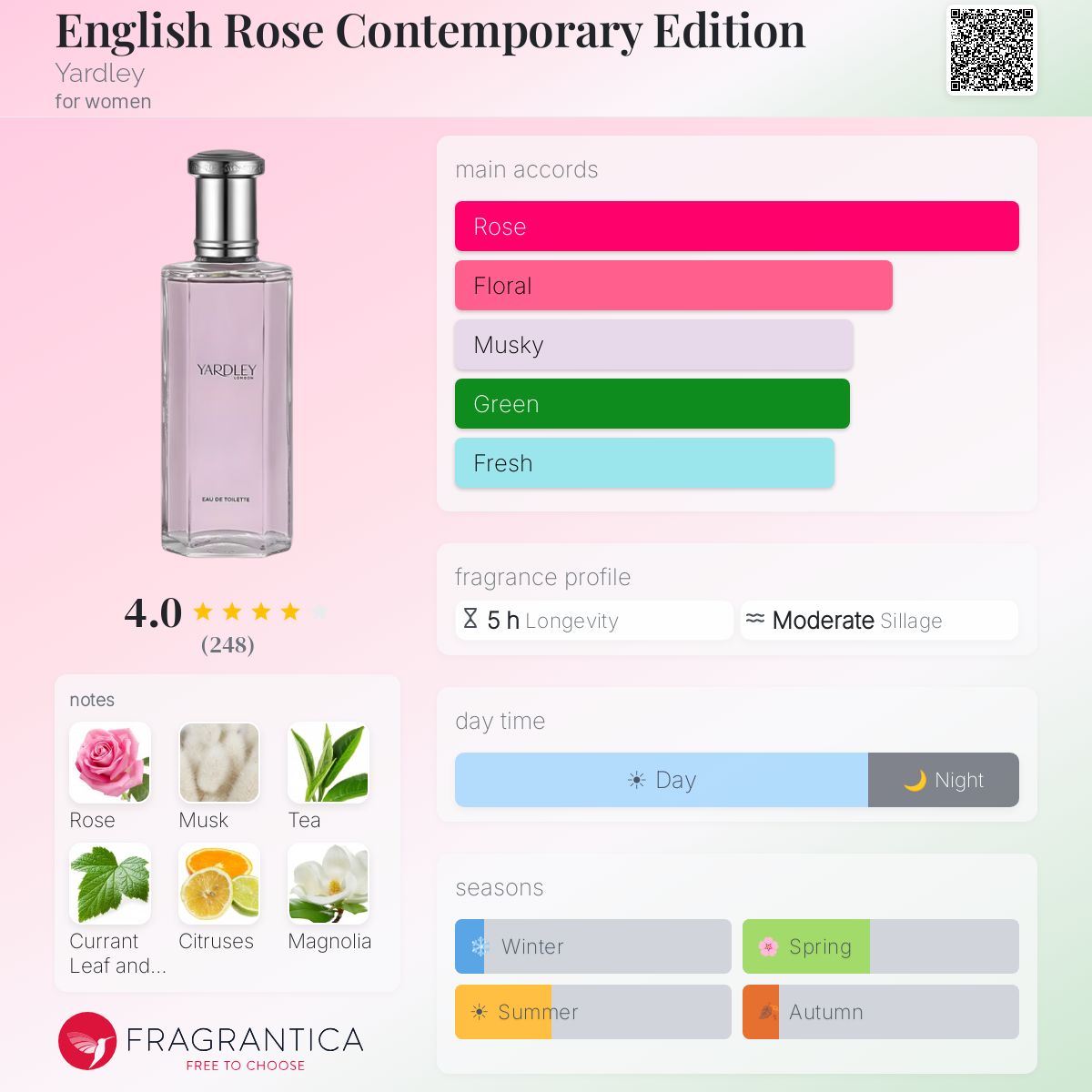 Profile card