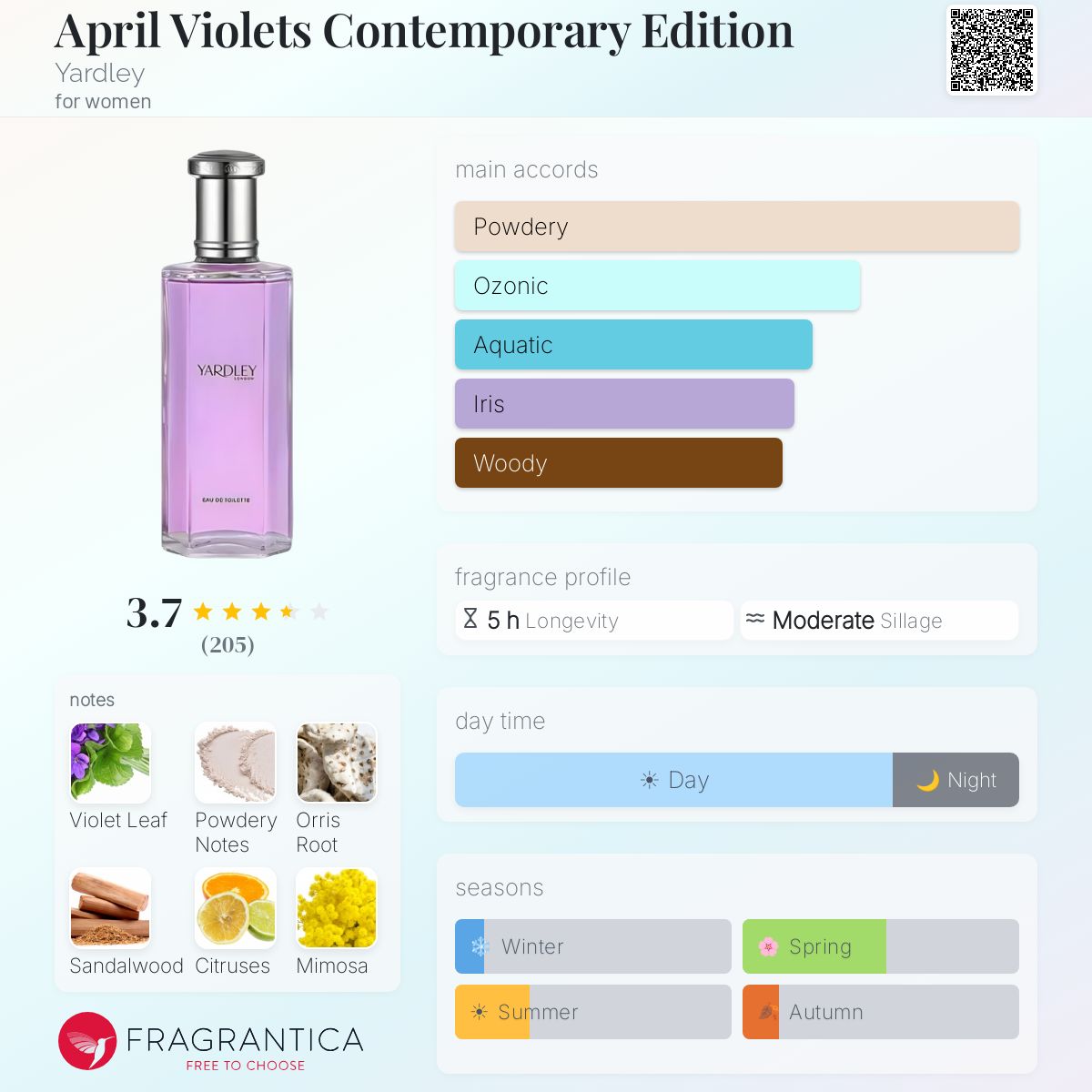 Fragrantica image 5