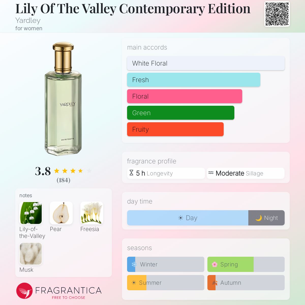 Fragrantica image 5