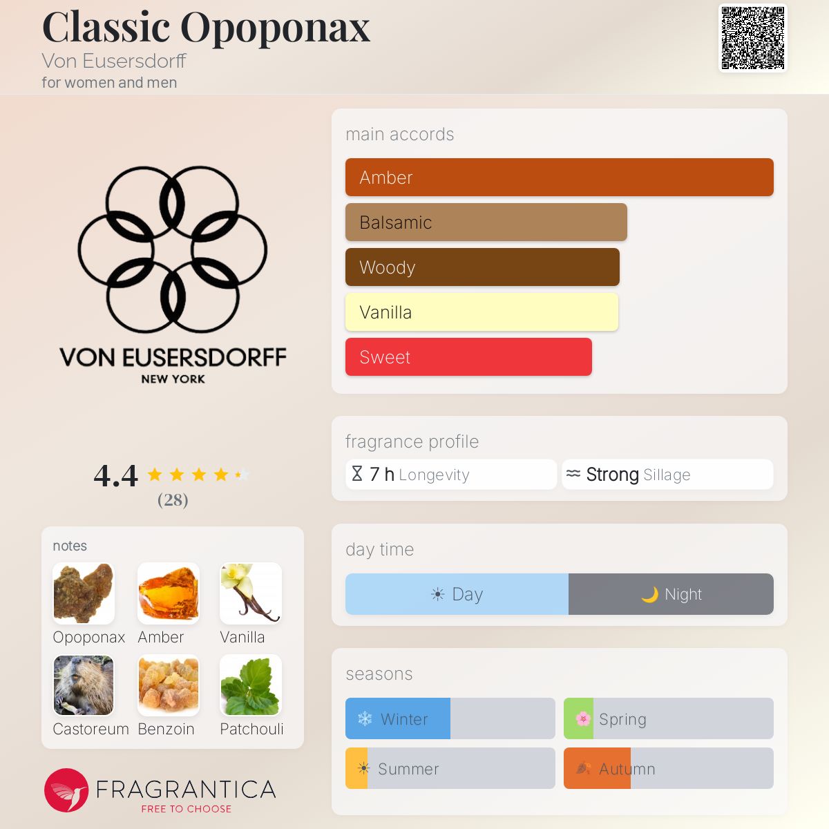 Fragrantica image 5