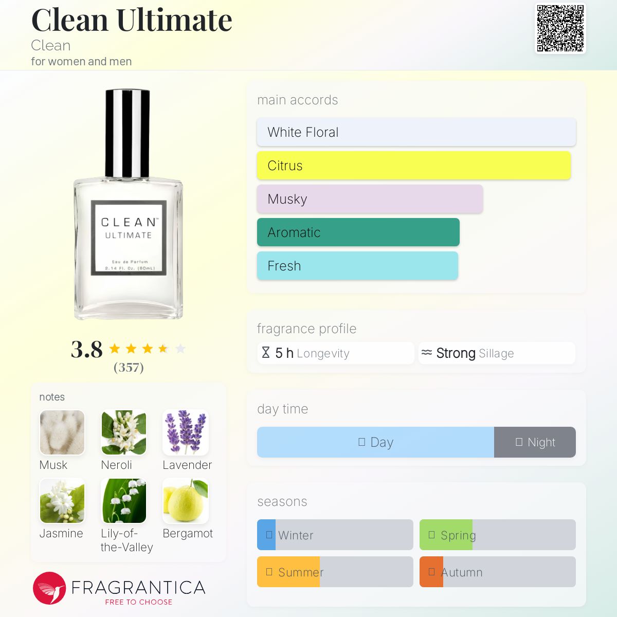 CLEAN ULTIMATE パフュームキャンドル 200g CLEAN ULTIMATE パフュームキャンドル 200g
