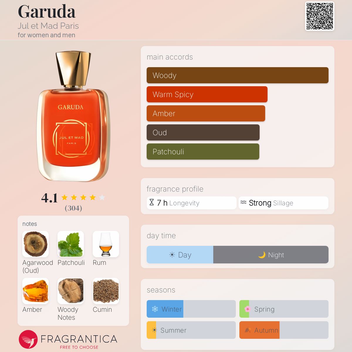 Fragrantica image 5